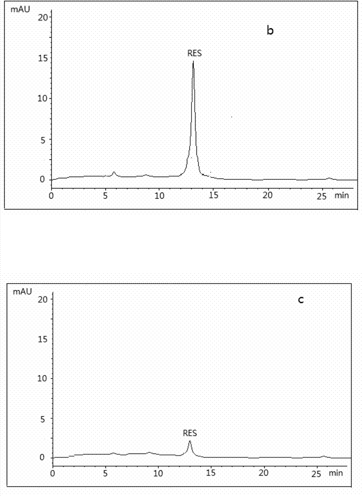 Method for separating trans-resveratrol from giant knotweed