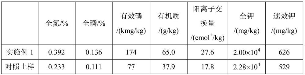 Compound microbial agent for straw turnover, and preparation method and application of compound microbial agent