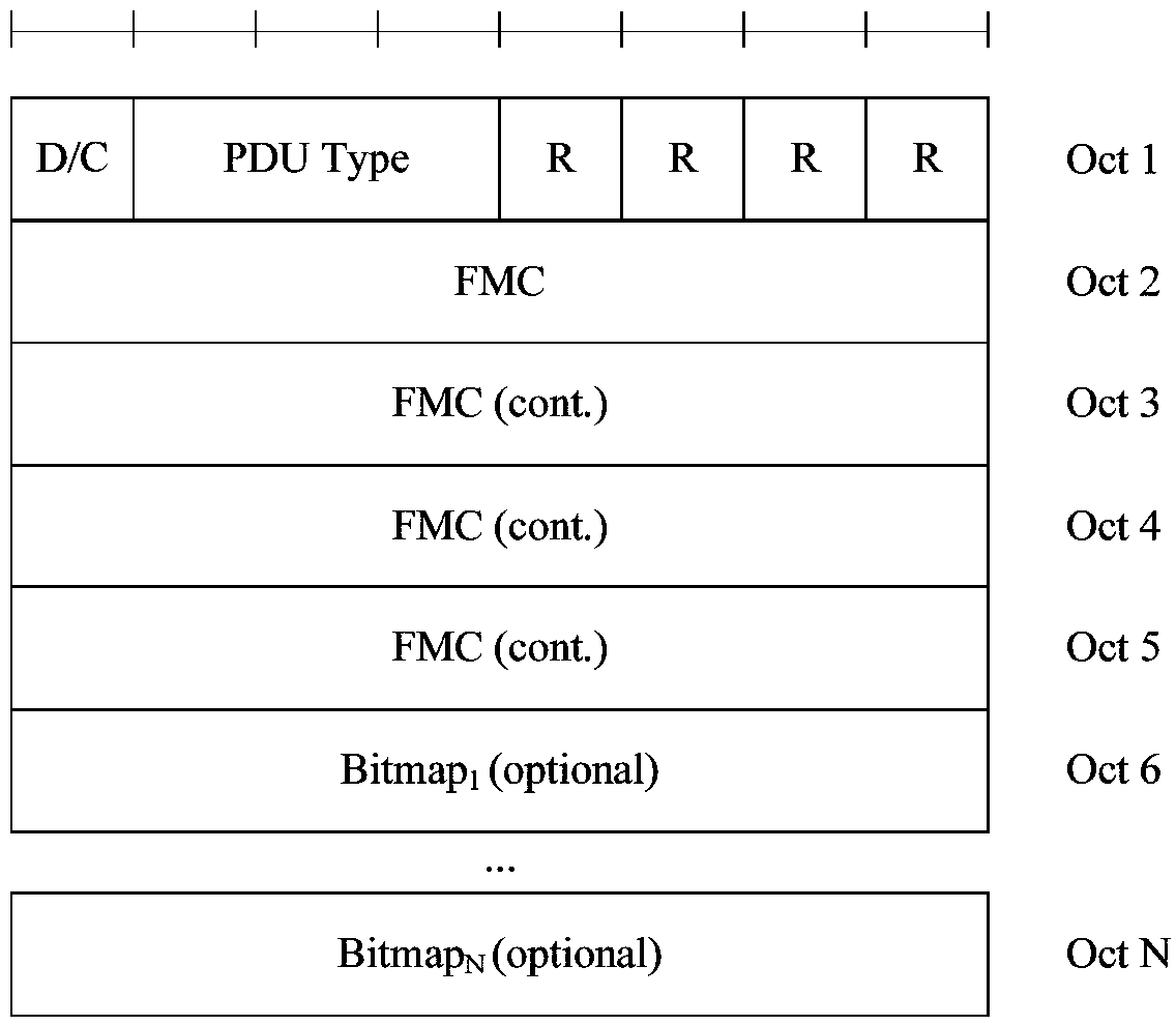 Transmission method, sending end PDCP entity and receiving end PDCP entity