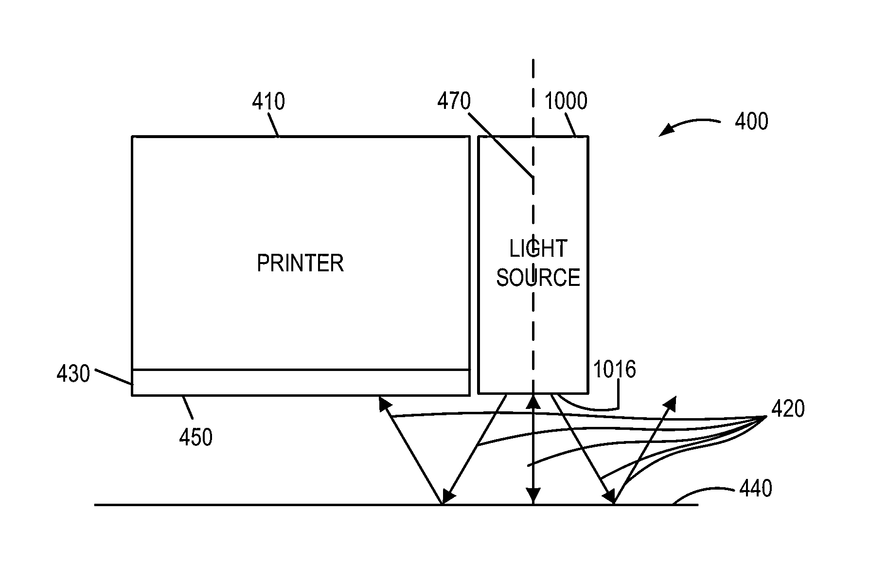 Method and system for emitting offset illumination for reduced stray light