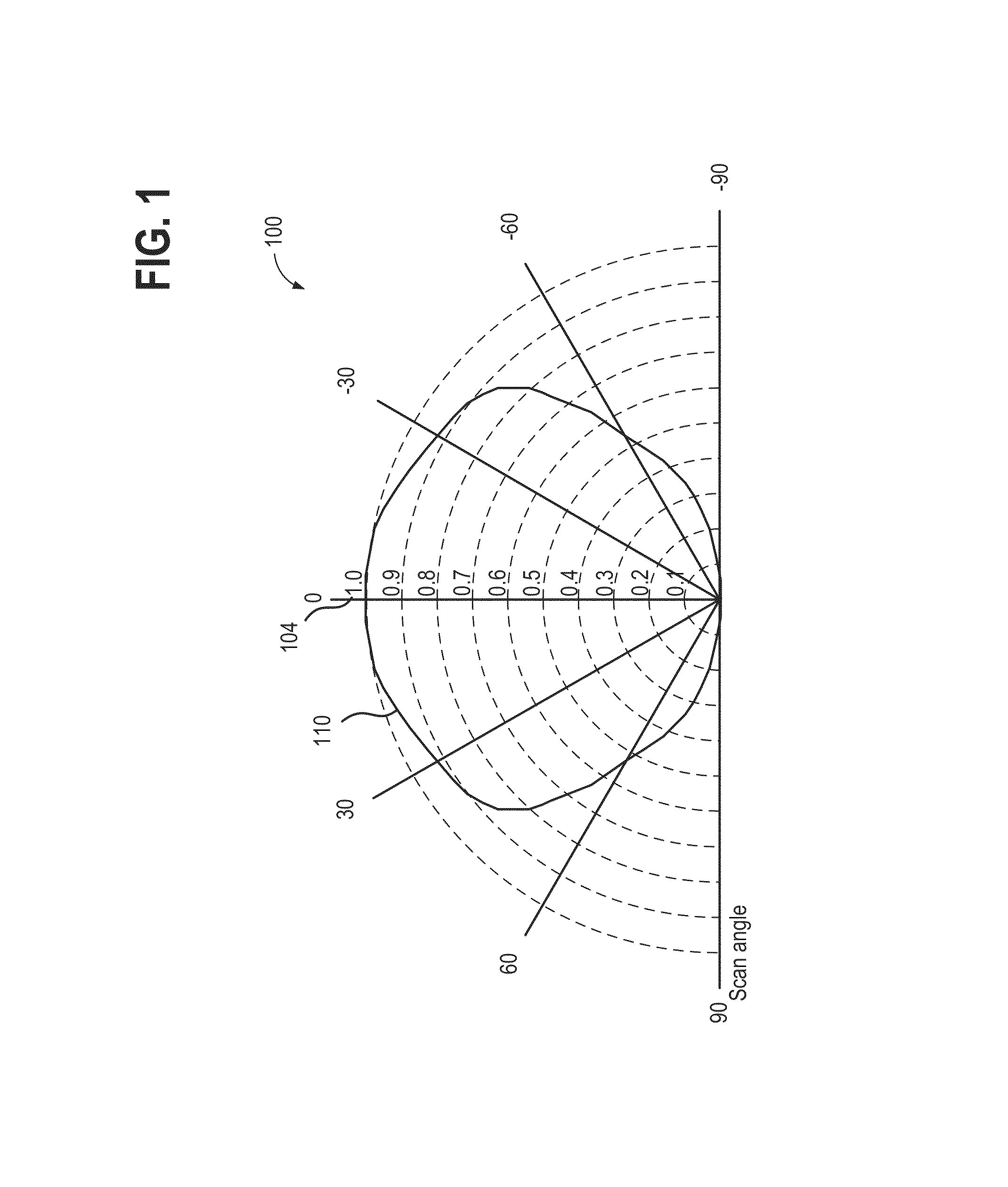 Method and system for emitting offset illumination for reduced stray light