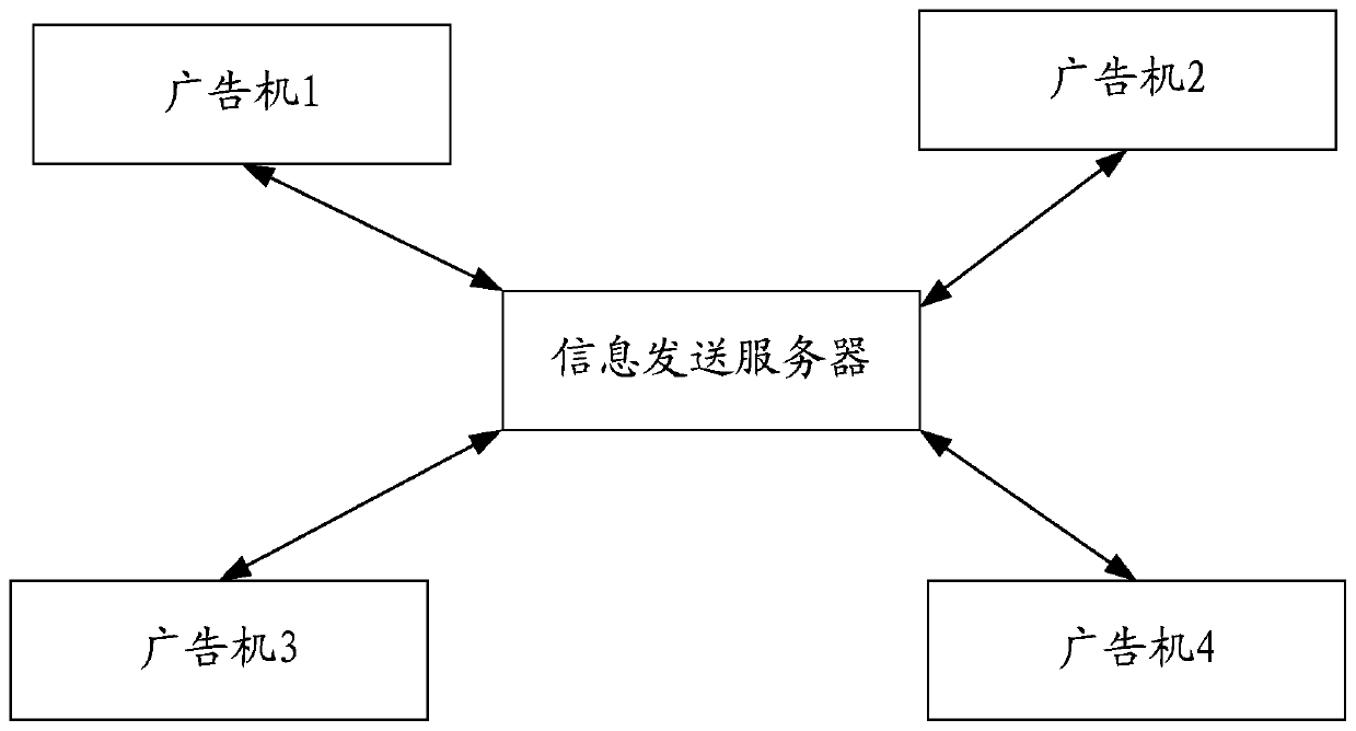 Information processing method, system and terminal