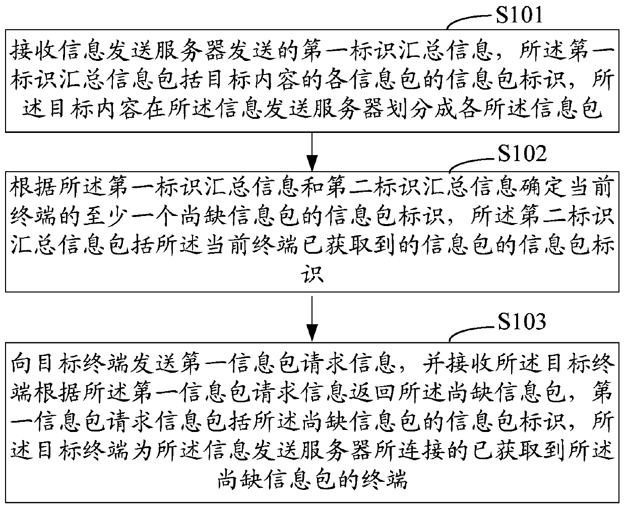 Information processing method, system and terminal