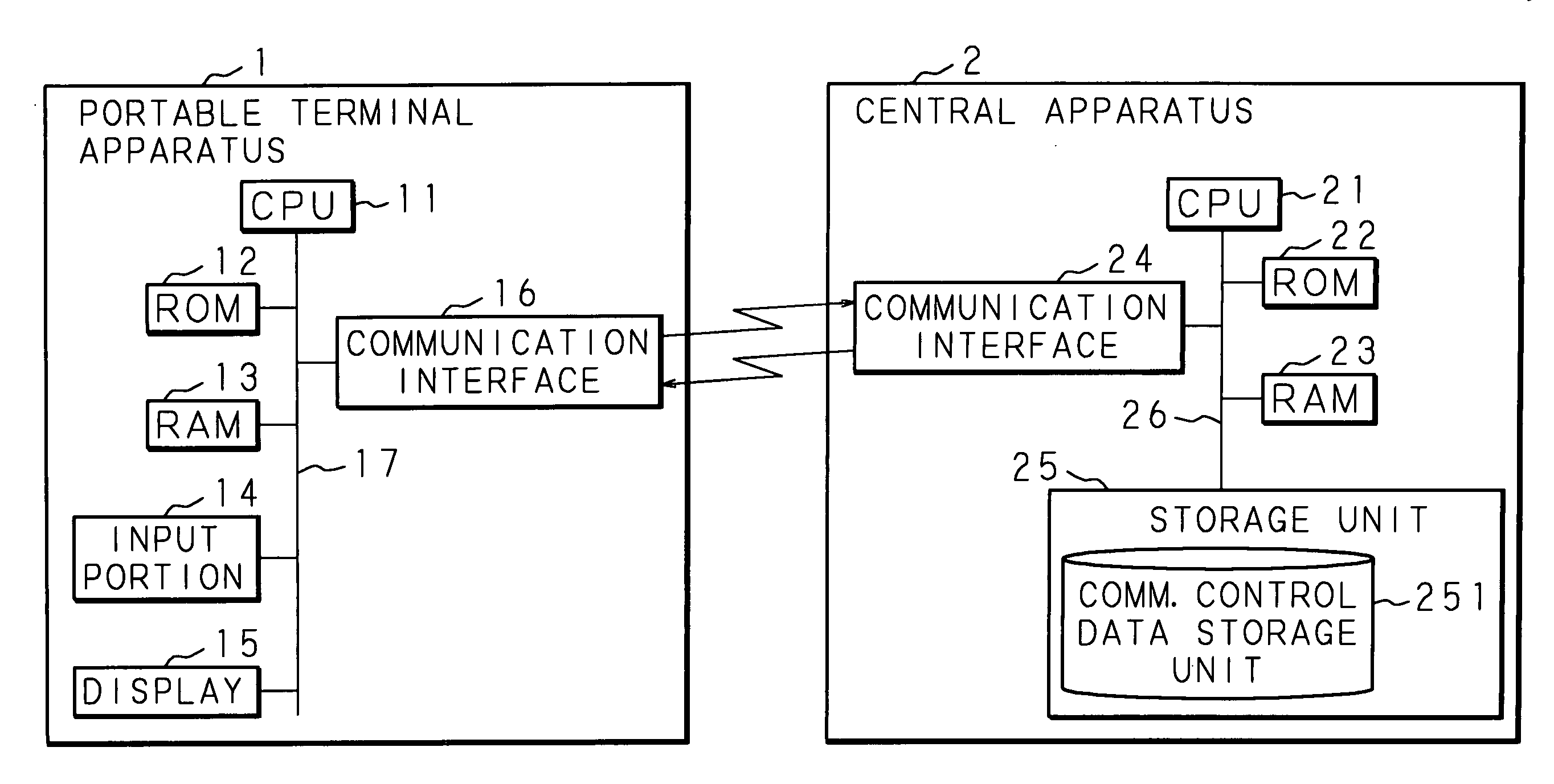 Data communication system, relay apparatus, and portable terminal apparatus