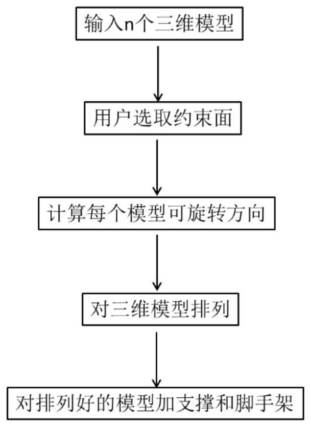 Stacked printing generation method and system for 3D printing