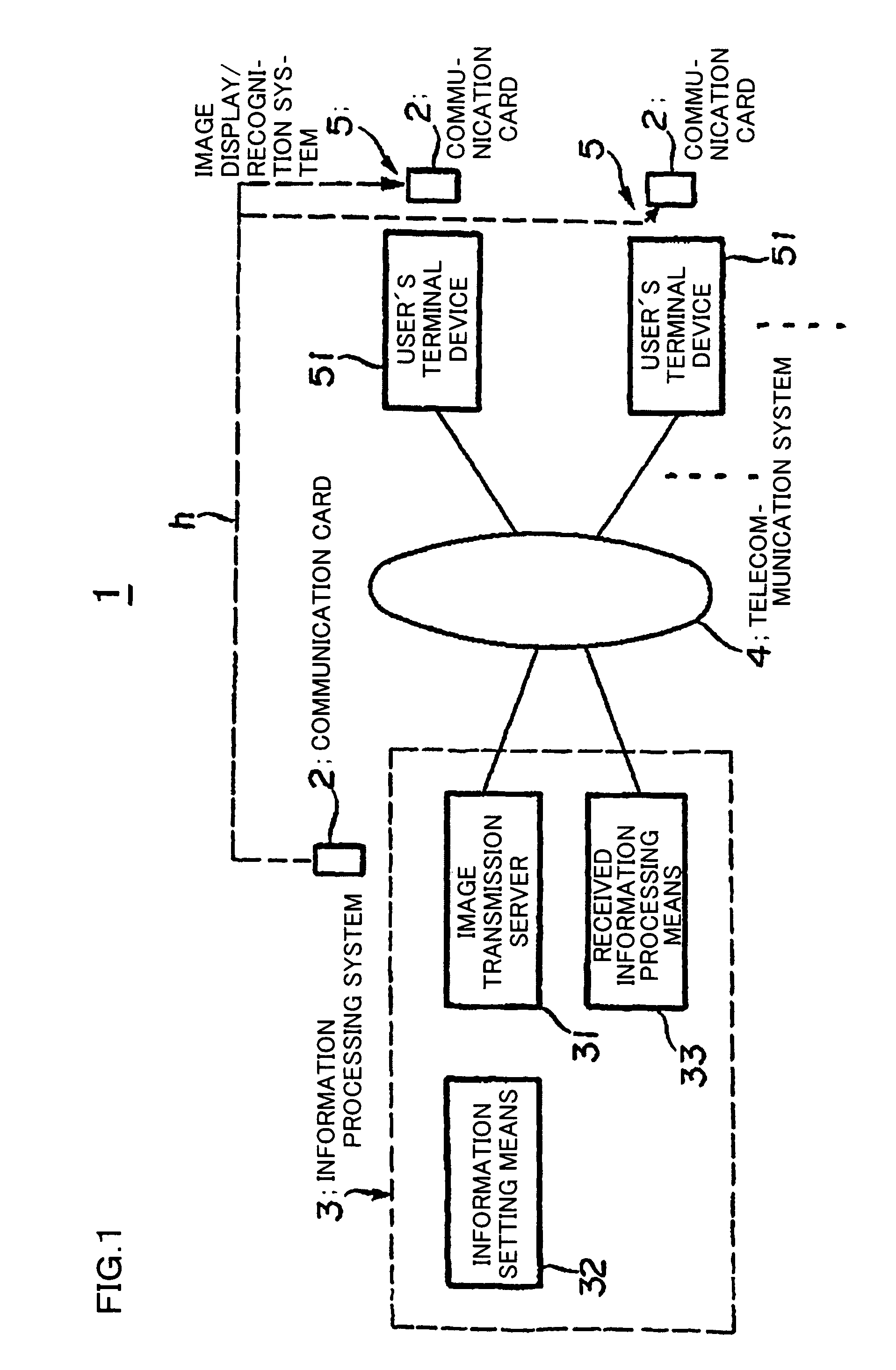 Communication card system, communication system, and web information transmission and processing device