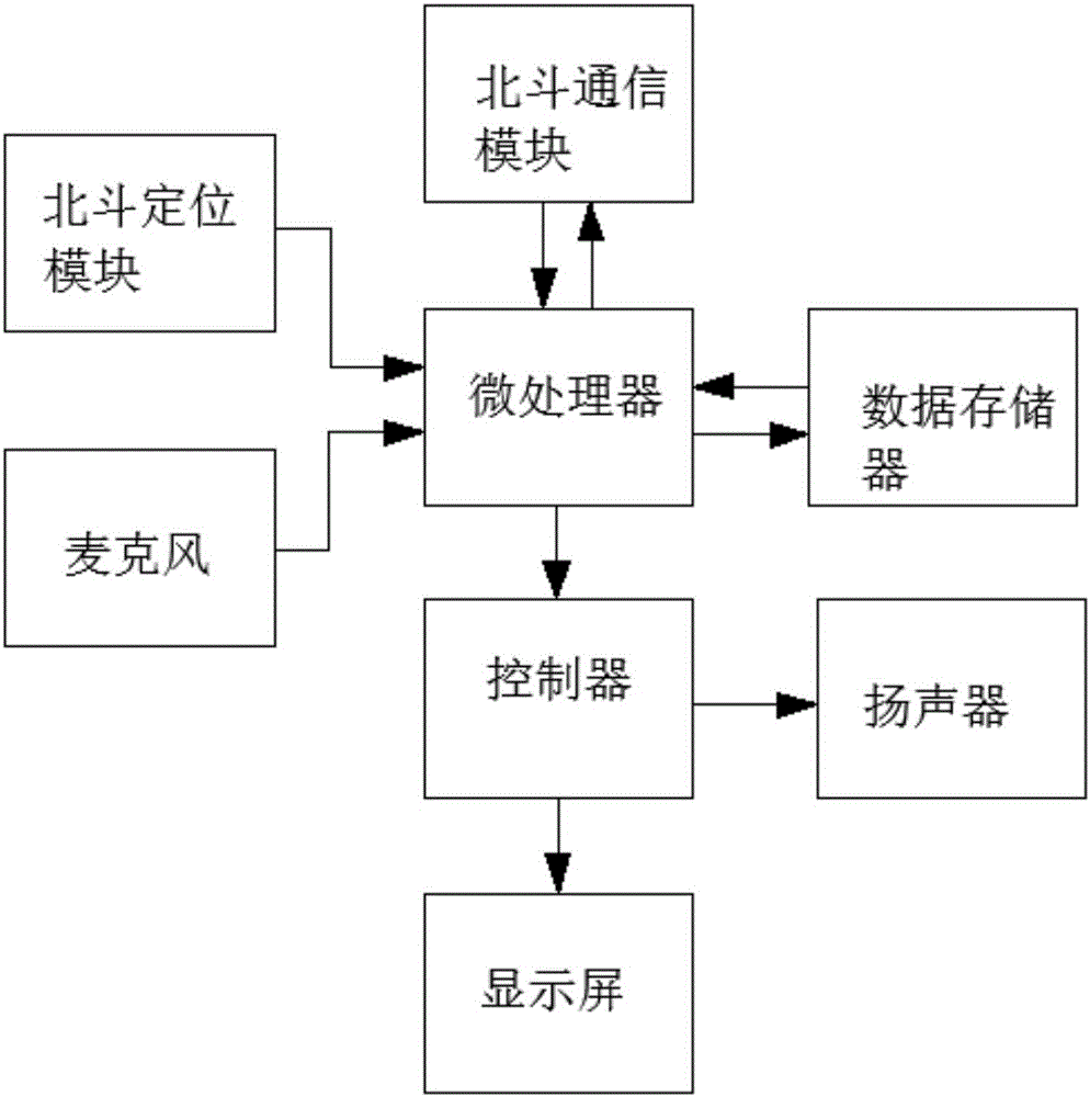 Maritime safety information broadcasting system based on Beidou navigation