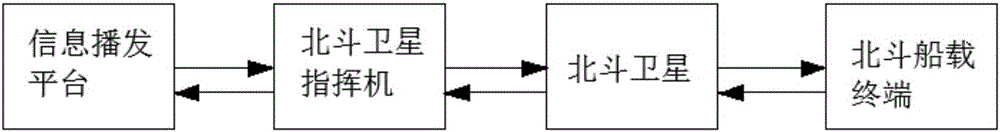 Maritime safety information broadcasting system based on Beidou navigation