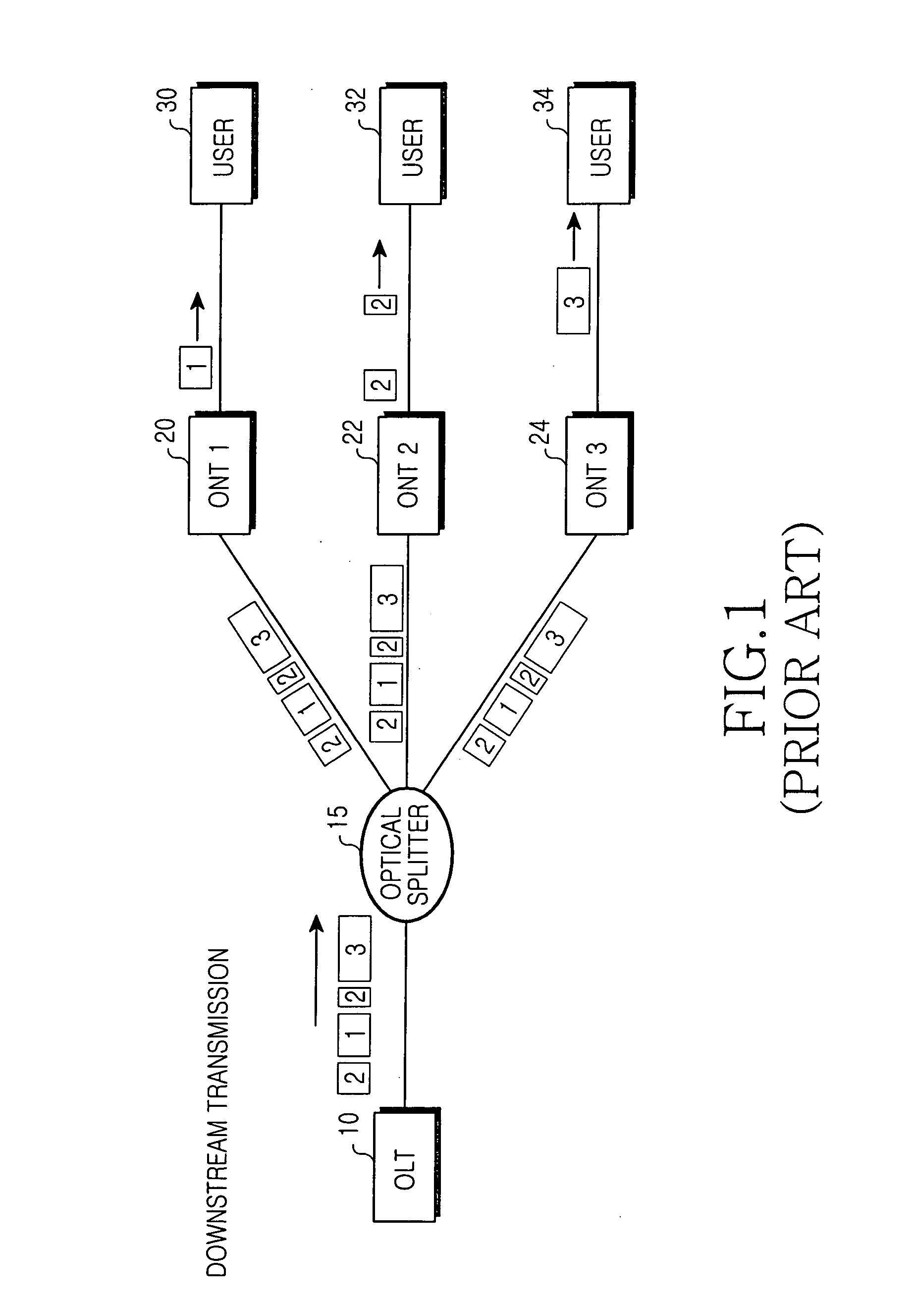 Gigabit ethernet passive optical network and method for accurately detecting data errors