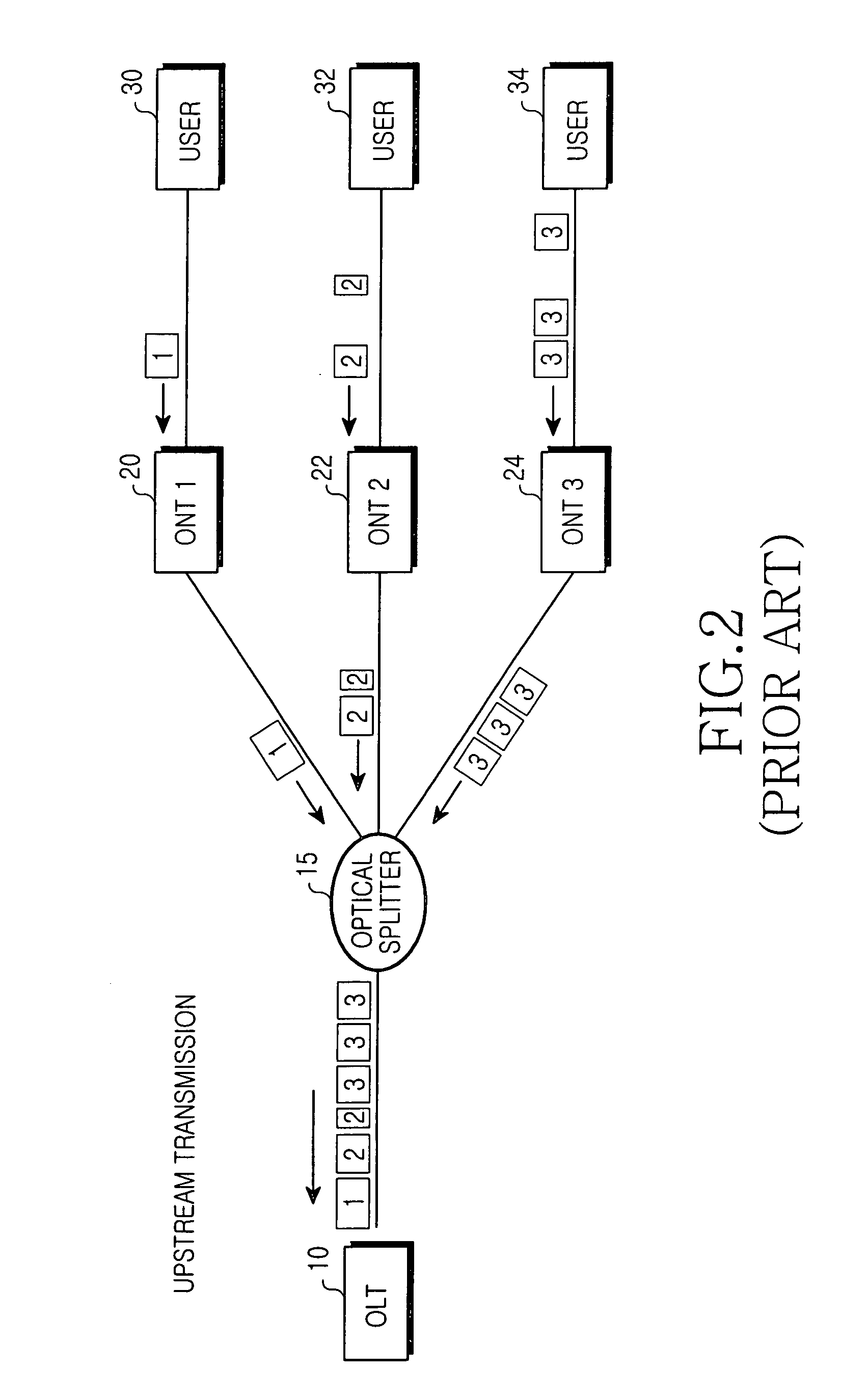 Gigabit ethernet passive optical network and method for accurately detecting data errors