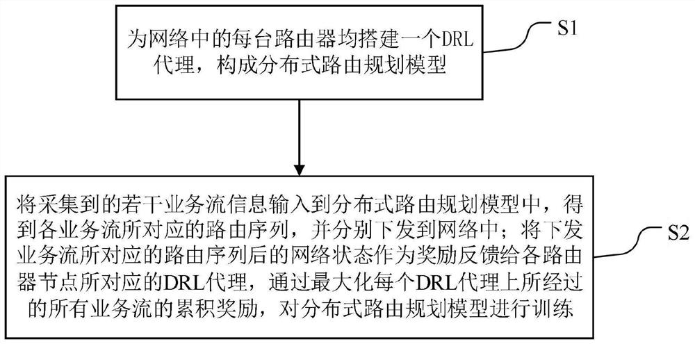 Construction method and application of distributed route planning model