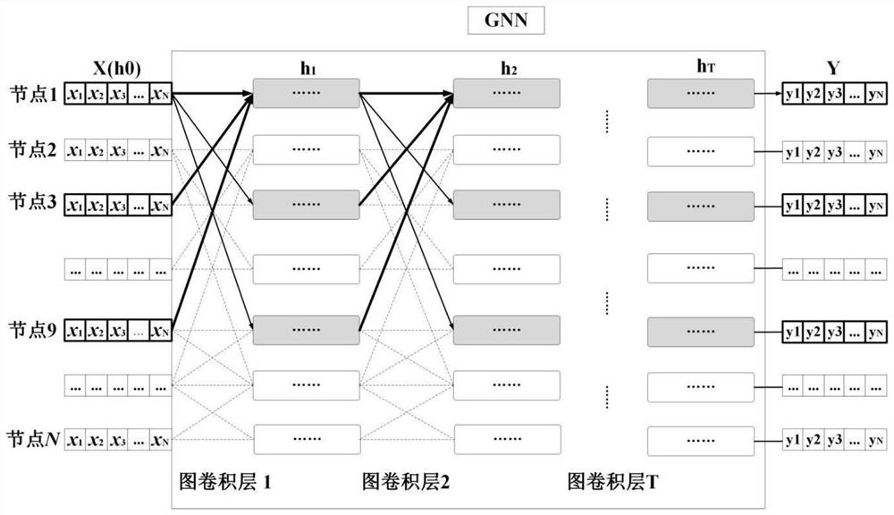 Construction method and application of distributed route planning model