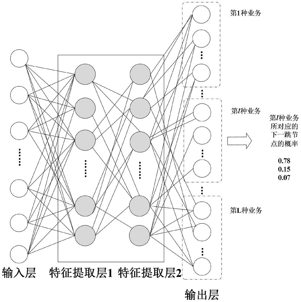 Construction method and application of distributed route planning model