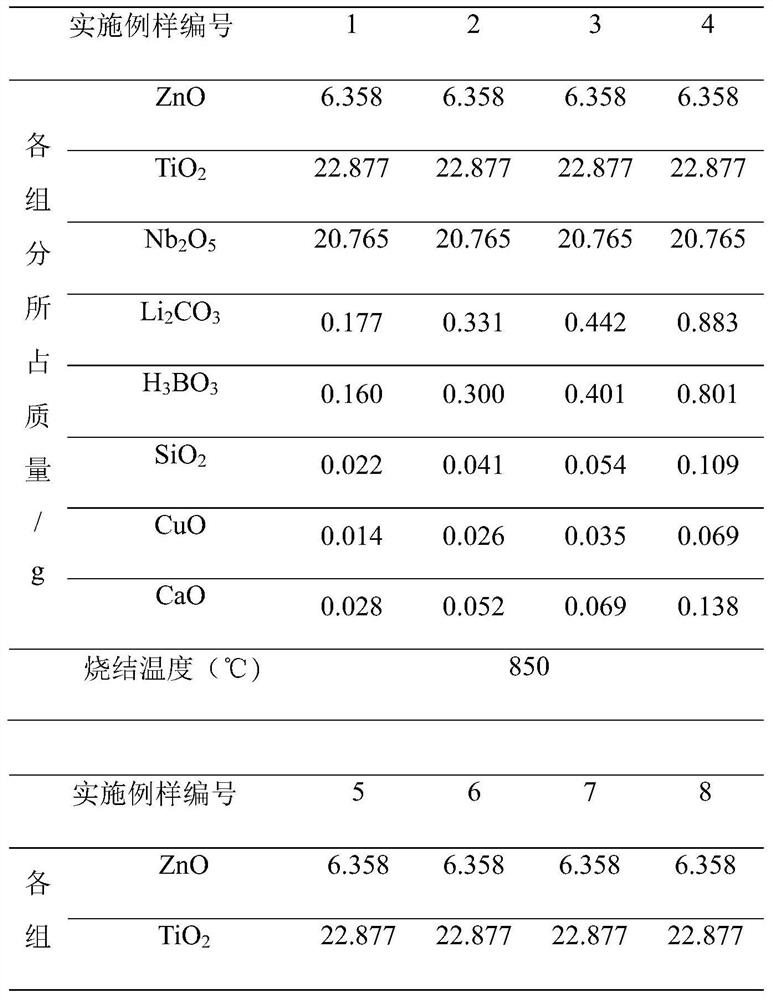 A kind of ZN-NB-TI system LTCC material and preparation method thereof
