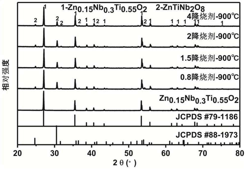 A kind of ZN-NB-TI system LTCC material and preparation method thereof