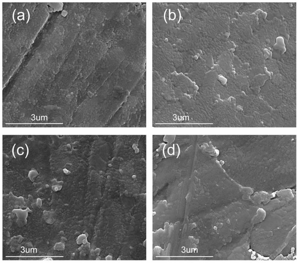 A kind of ZN-NB-TI system LTCC material and preparation method thereof