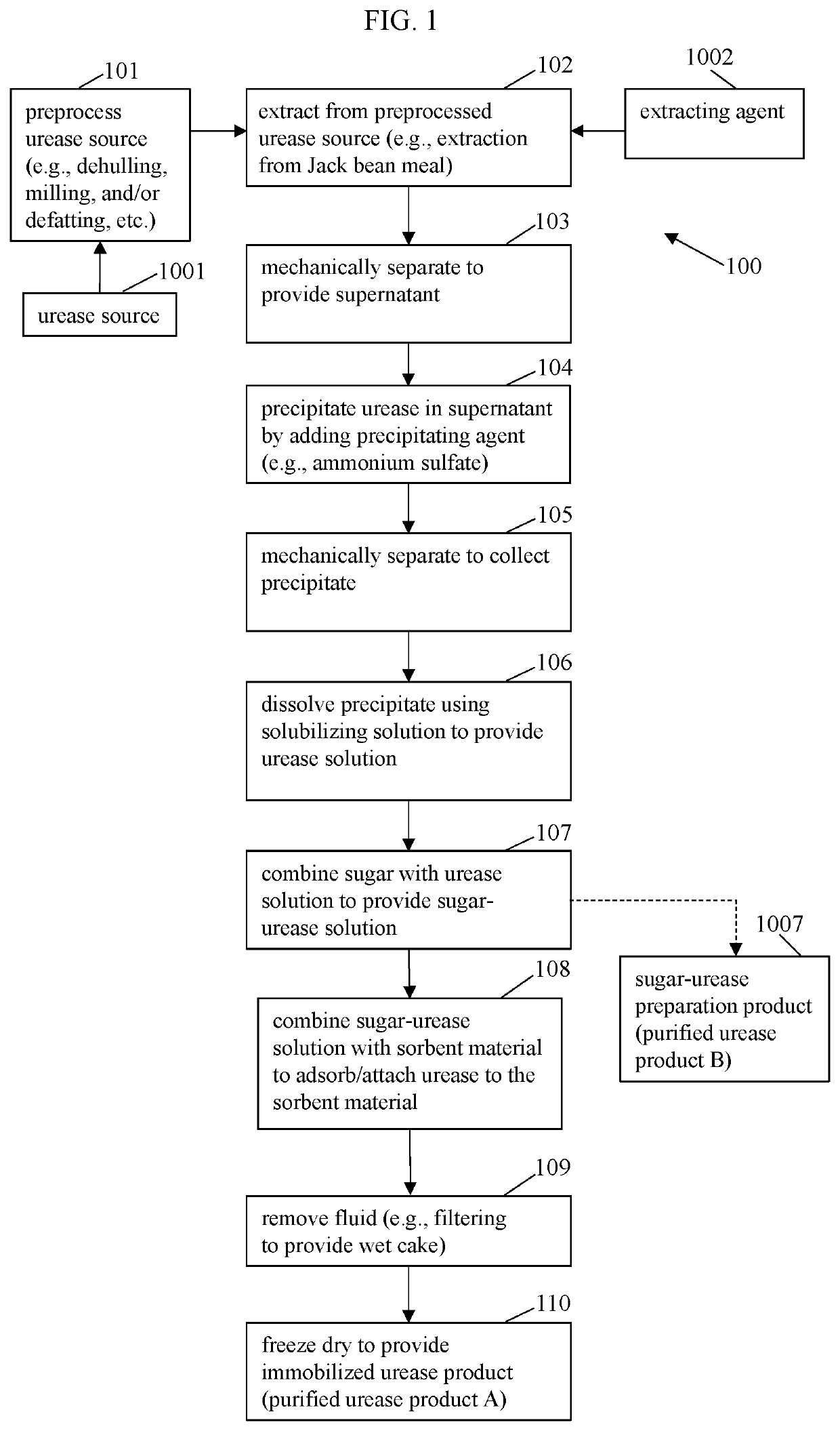 Urease Purification And Purified Urease Products Thereof And Sorbent Cartridges, Systems And Methods Using The Same