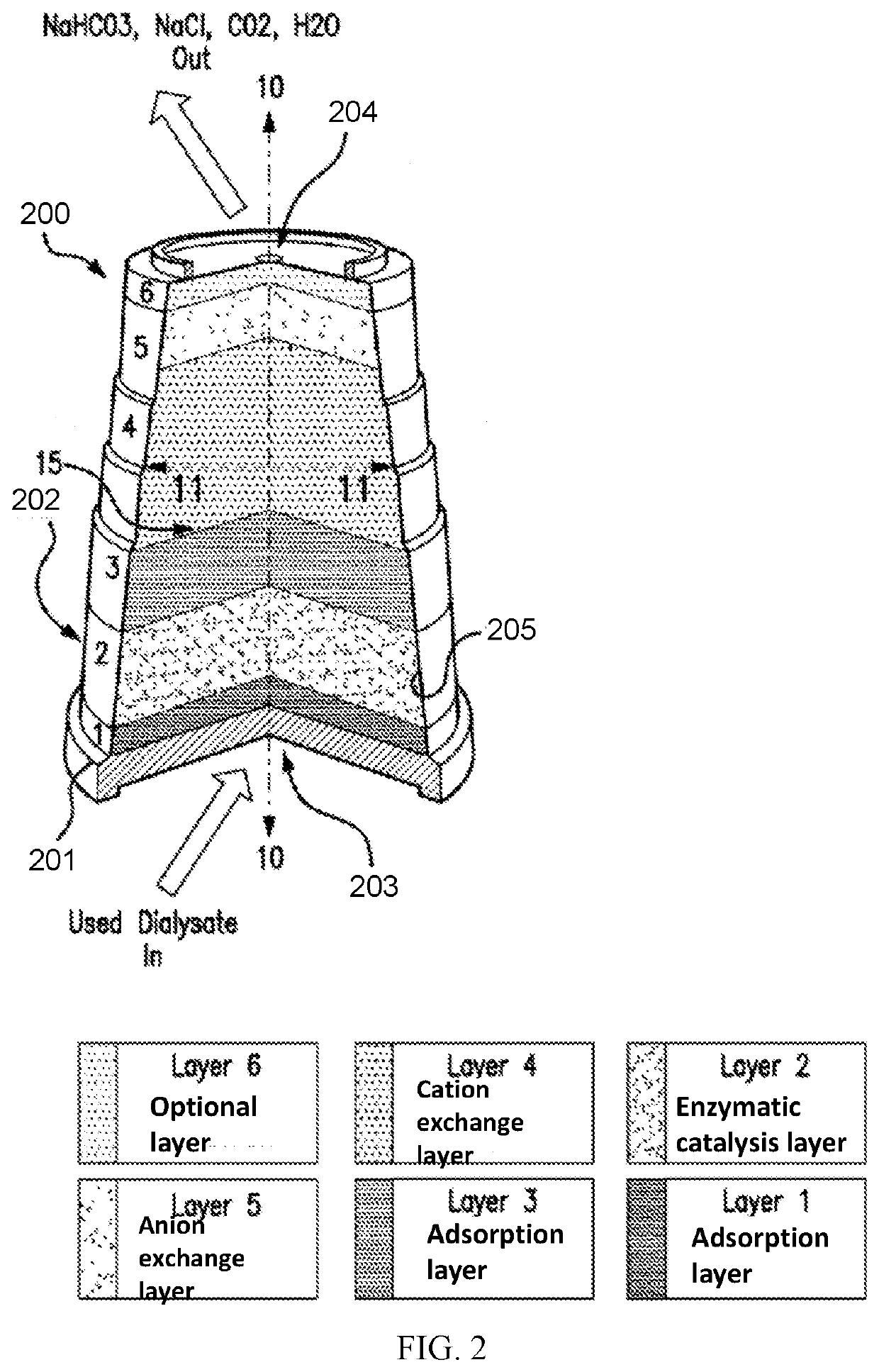 Urease Purification And Purified Urease Products Thereof And Sorbent Cartridges, Systems And Methods Using The Same