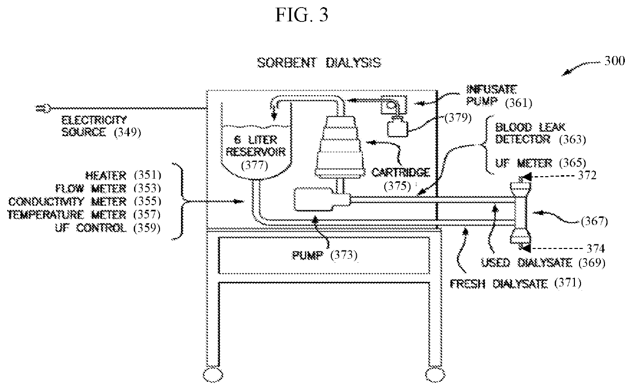 Urease Purification And Purified Urease Products Thereof And Sorbent Cartridges, Systems And Methods Using The Same