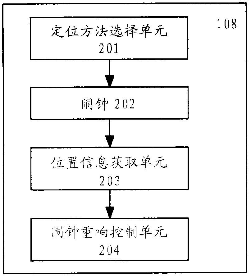 Method and device of alarm clock re-sounding control