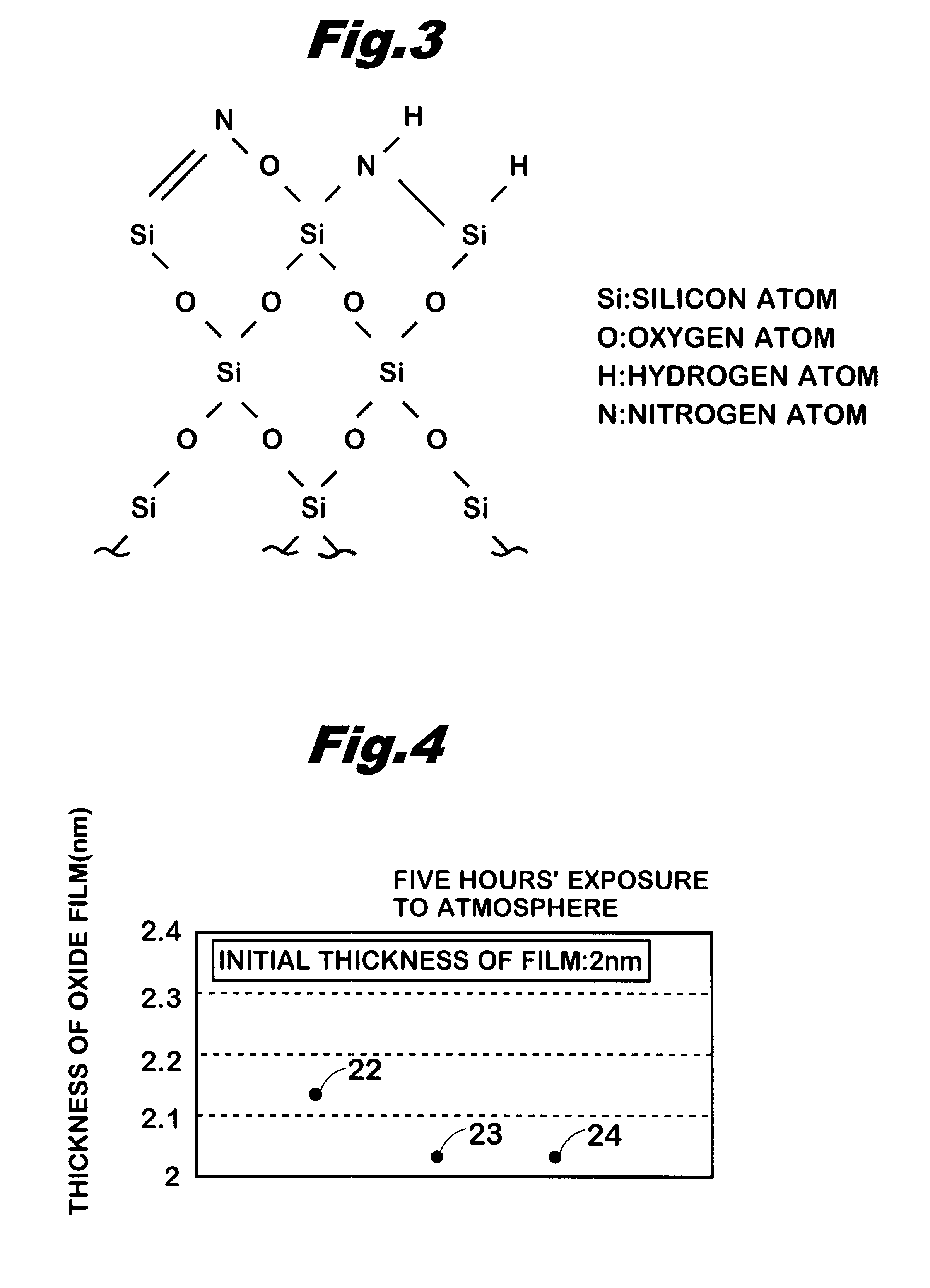 Method for forming insulating film and for manufacturing integrated circuit