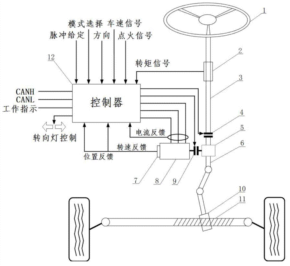 Intelligent vehicle steering mechanism and control method thereof
