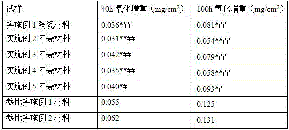 Composite ceramic for inner container of rice cooker, and produced ceramic inner container and rice cooker