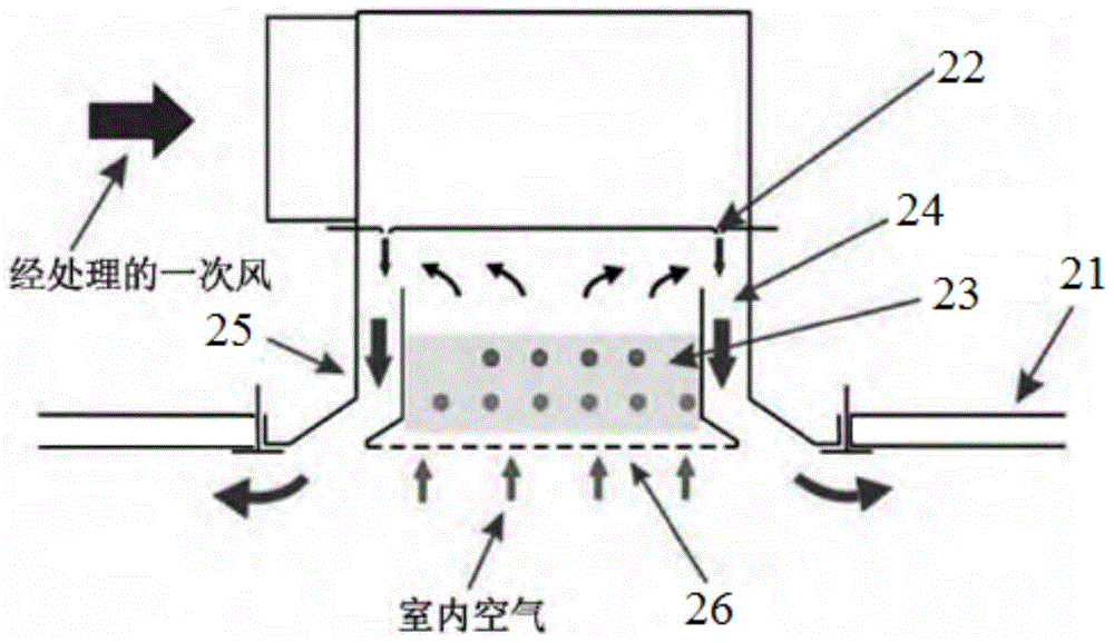 Jet refrigeration and active cooling beam combined applying system