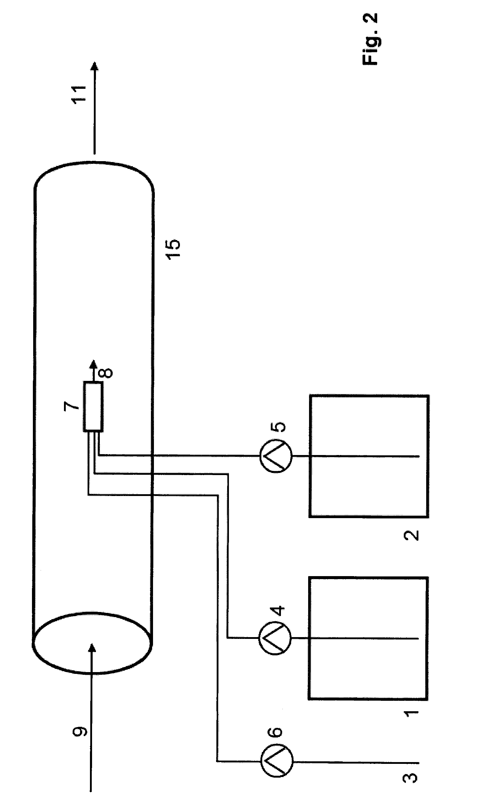 Method of treating water with chlorine dioxide