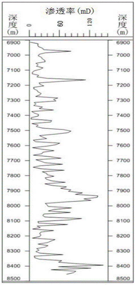 Method for forecasting temporary plugging acidization acid liquor advancing distance of horizontal well