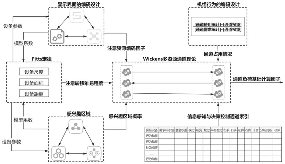 A Load Forecasting Method for Units in Nonlinear Vertically Structured Human-Machine System