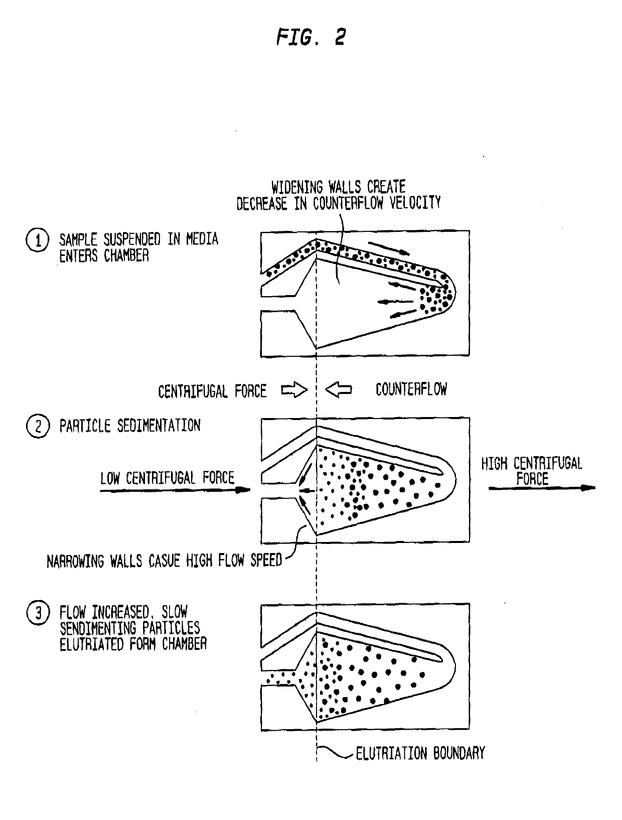 A closed system for labelling and selecting live cells