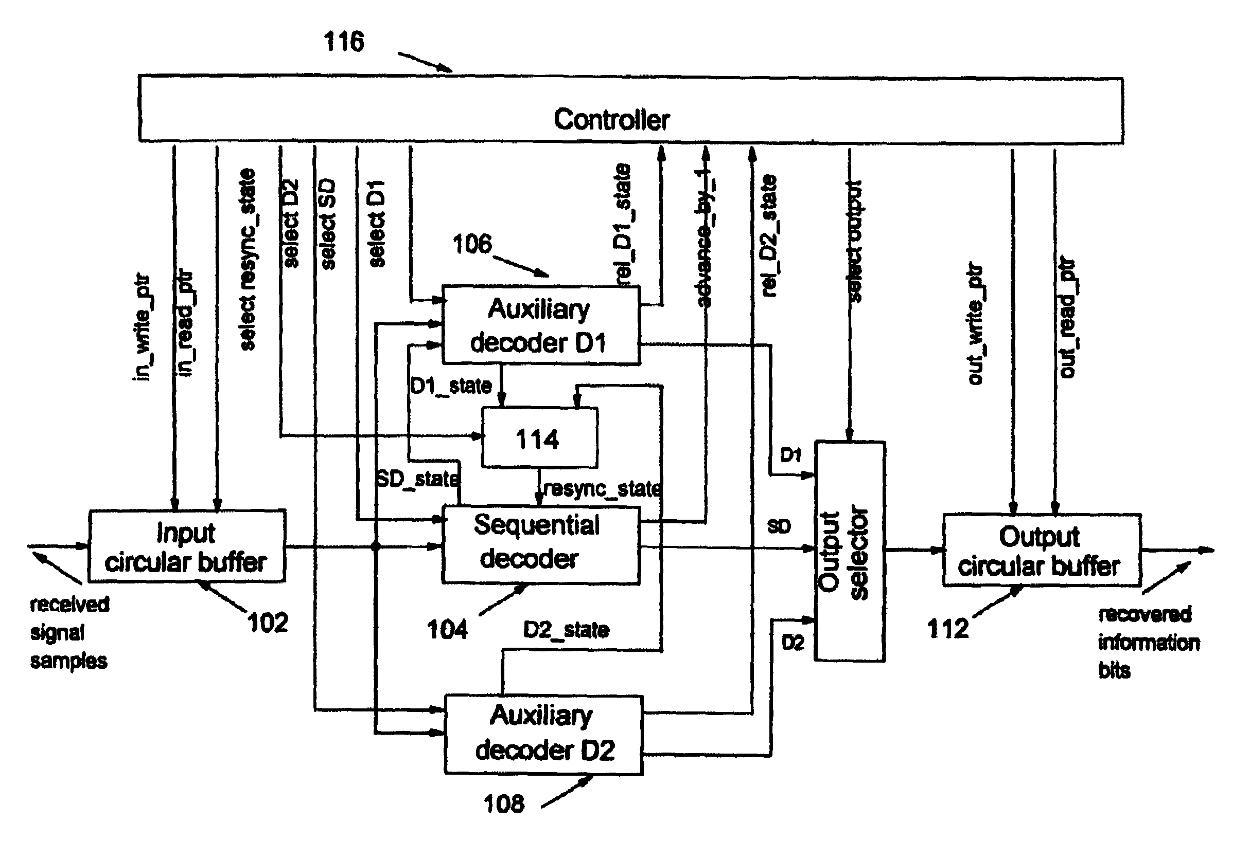 Method and apparatus for reliable resynchronization of sequential decoders