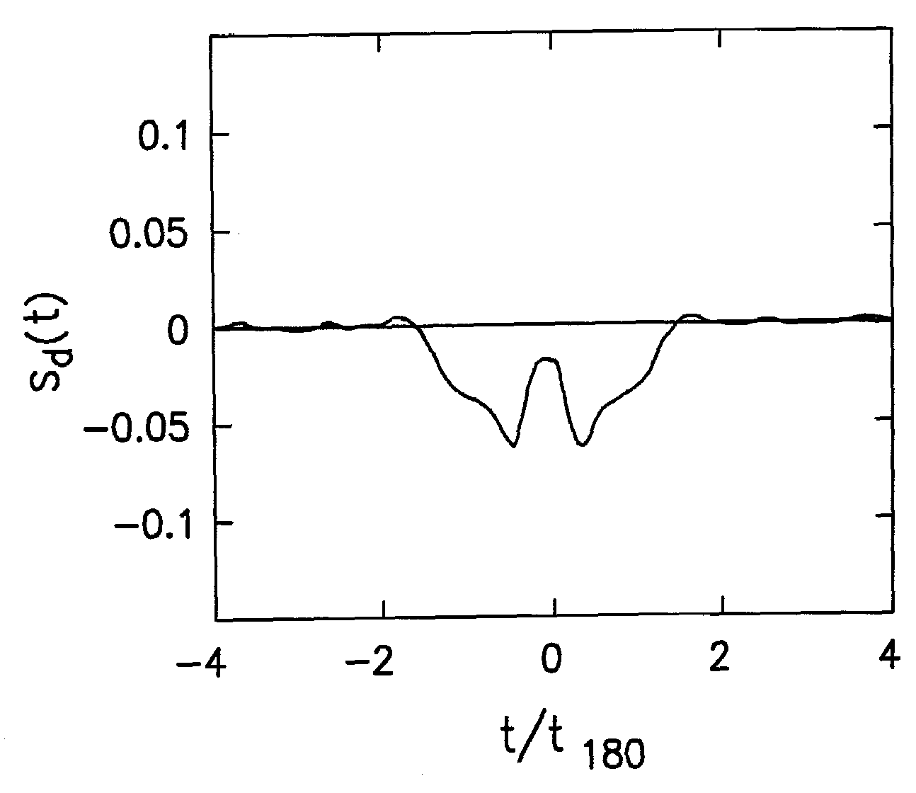 Nuclear magnetic resonance measurement techniques in non-uniform fields
