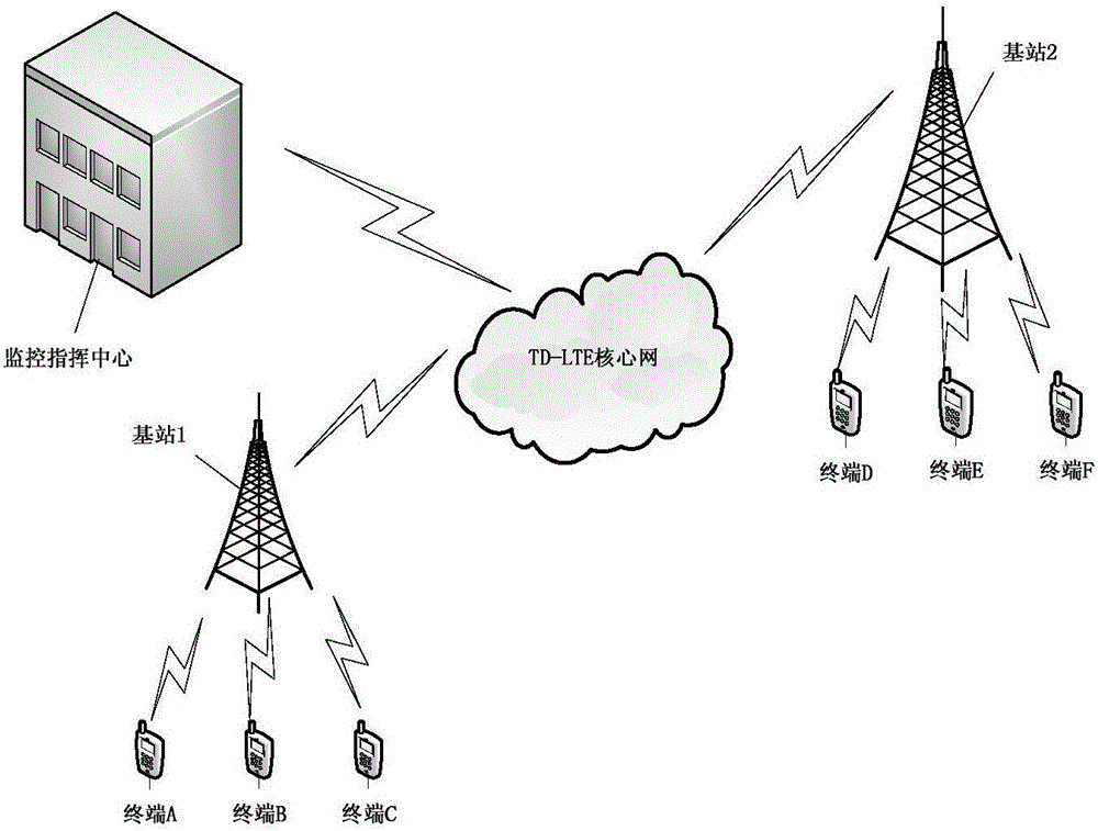 Multifunctional terminal of emergency communication system