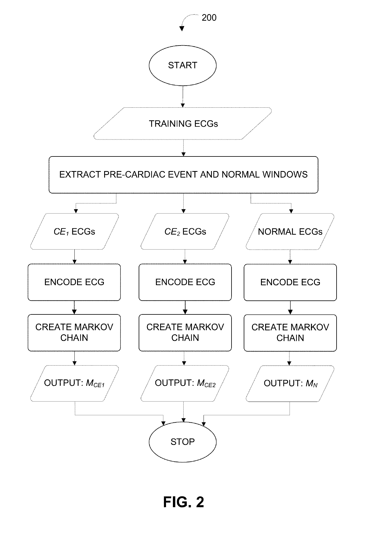 Systems and methods for predicting and detecting a cardiac event