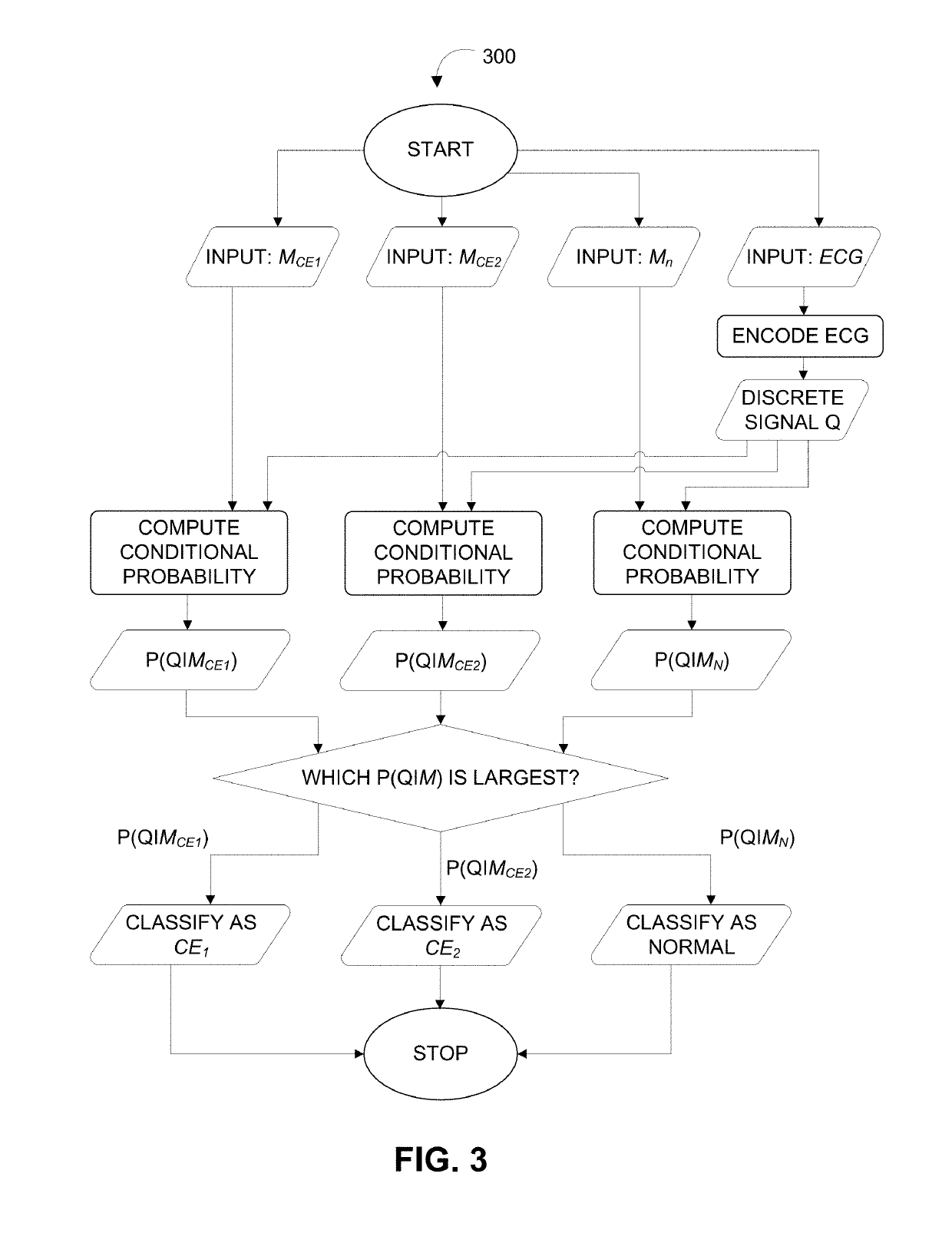 Systems and methods for predicting and detecting a cardiac event