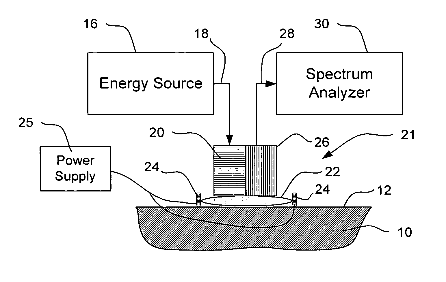 Apparatus for non-invasive determination of direction and rate of change of an analyte
