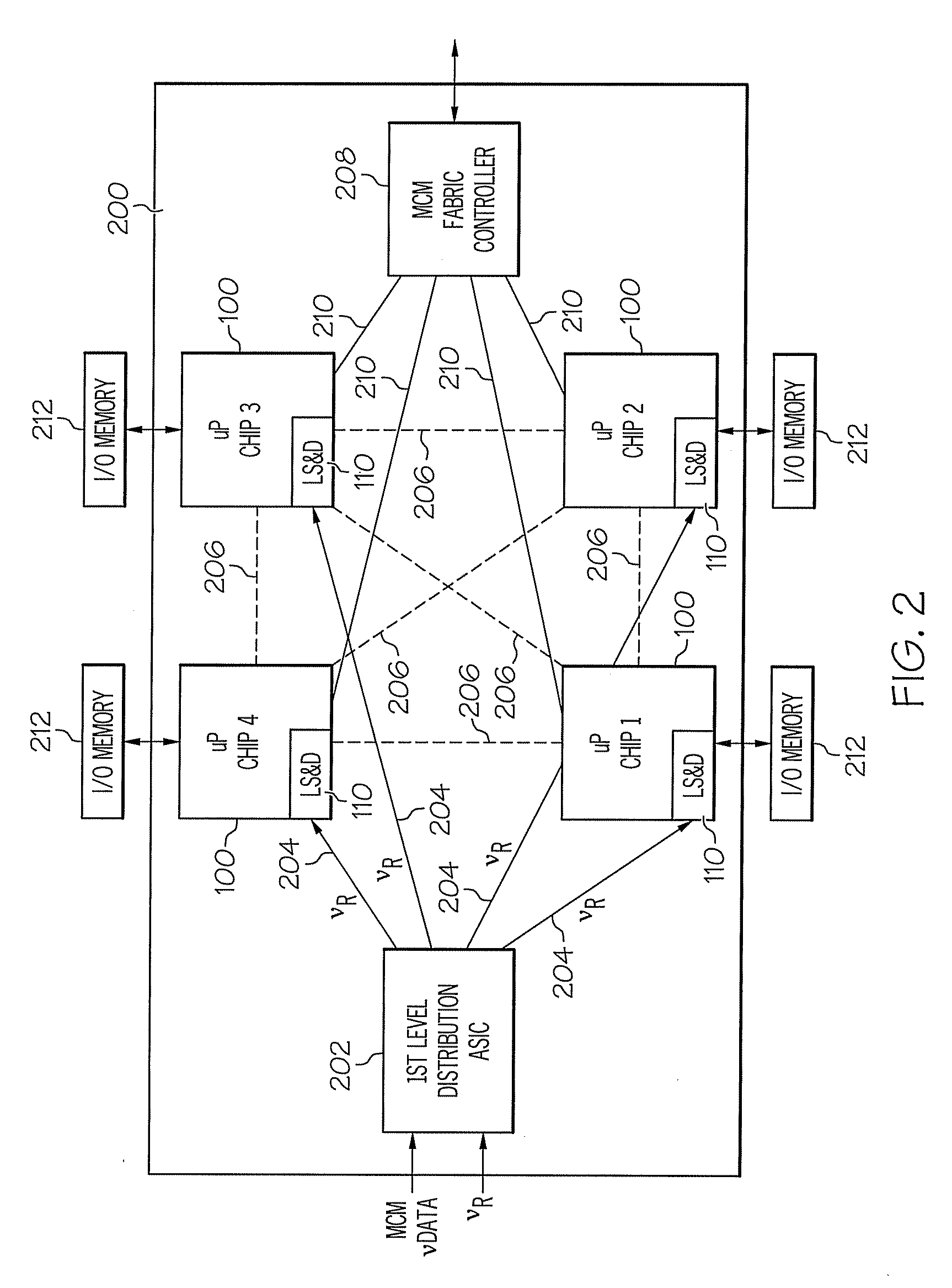 Methods and systems for digitally controlled multi-frequency clocking of multi-core processors