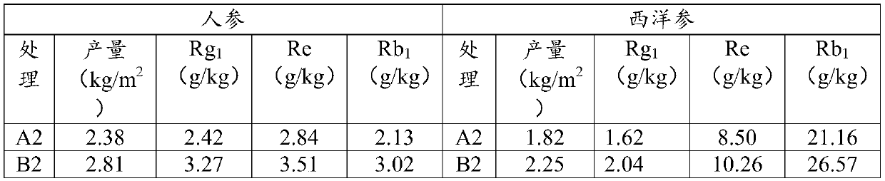 Nutrient conditioning agent used for improving quality of gen-seng and American ginseng, and preparation method and applications thereof