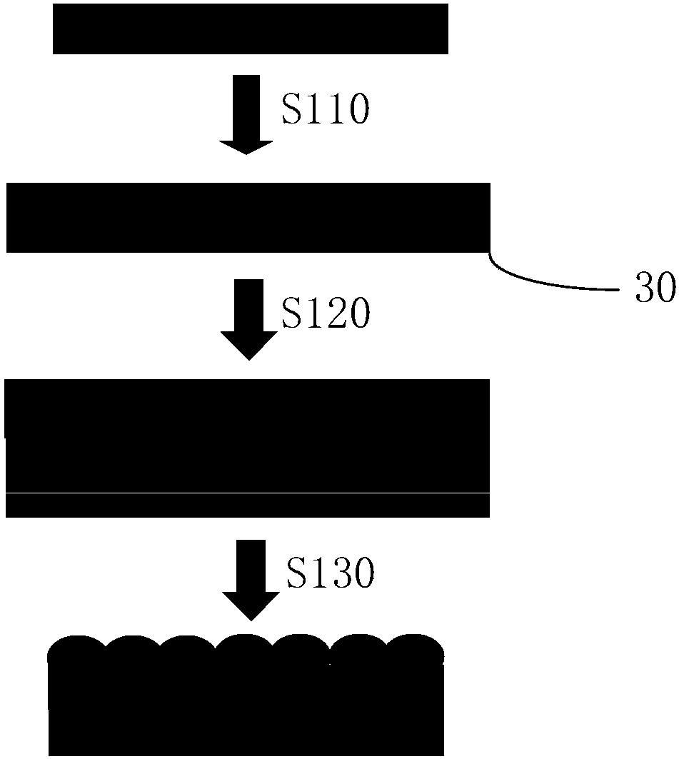 Elastic current collector, preparation method of elastic current collector, battery electrode plate, and flexible lithium ion battery