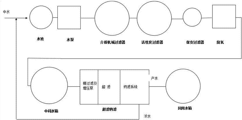 Treatment process for reuse of recycled water in artificial fiber albumen glue and other pollutants in pharmaceutical industry