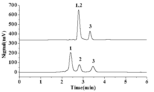 Embedded triazine ring amide silica gel stationary phase for liquid chromatograph and preparation method thereof