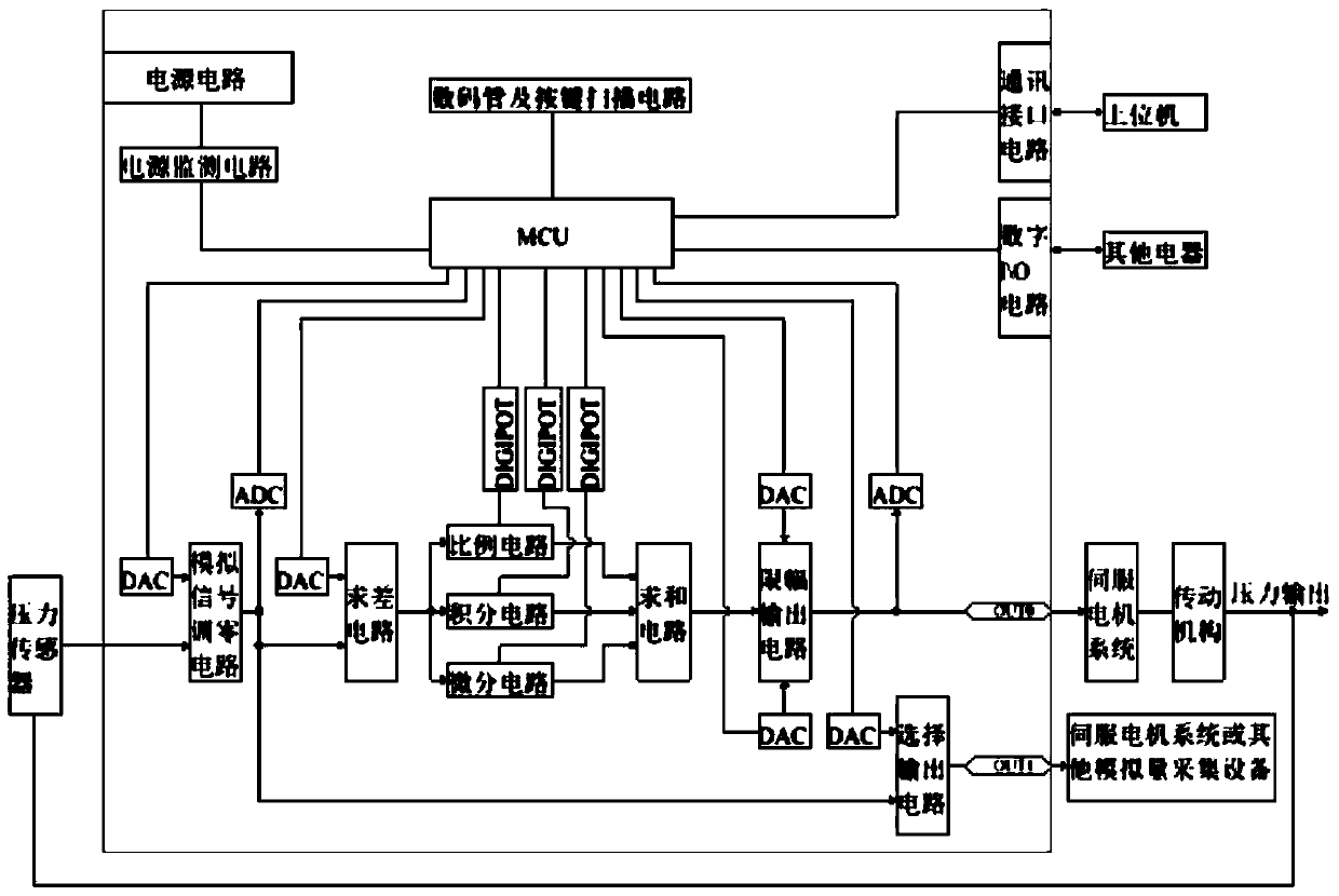 A Servo Pressure Control System