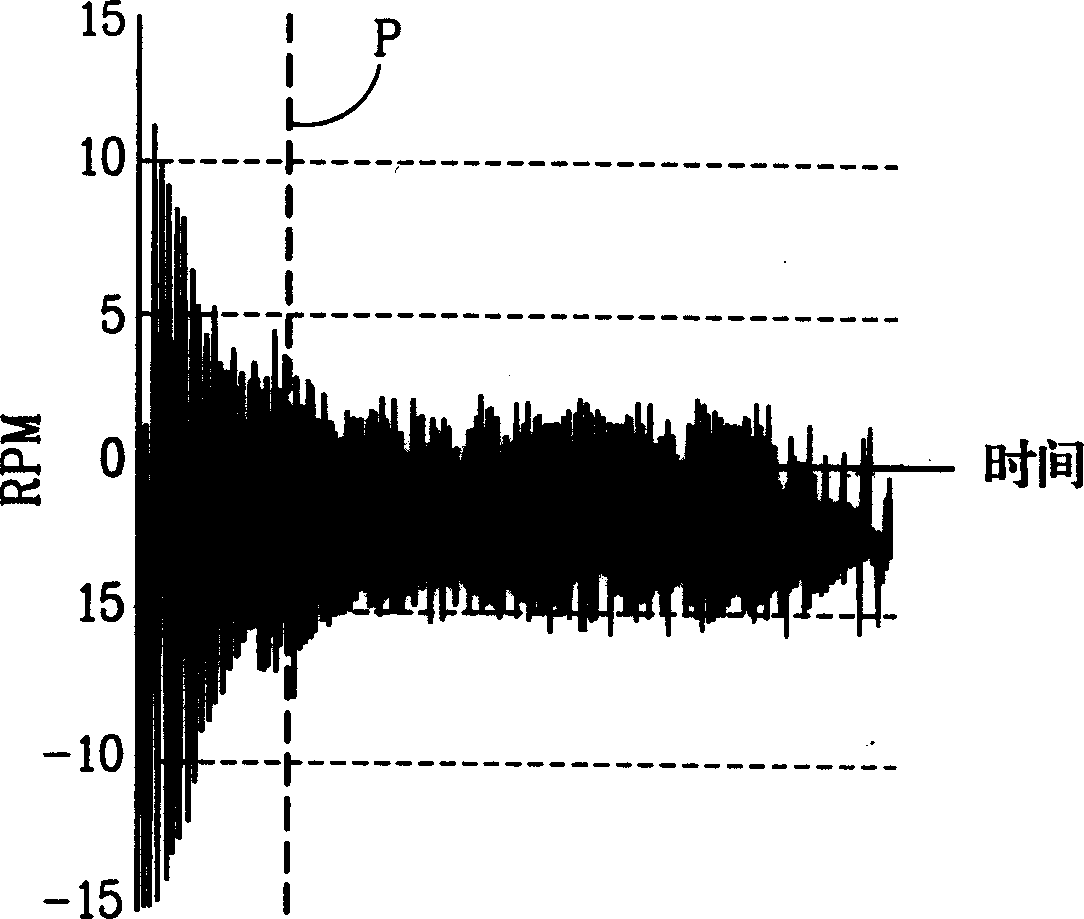 Spin-drying controlling method for drum washer