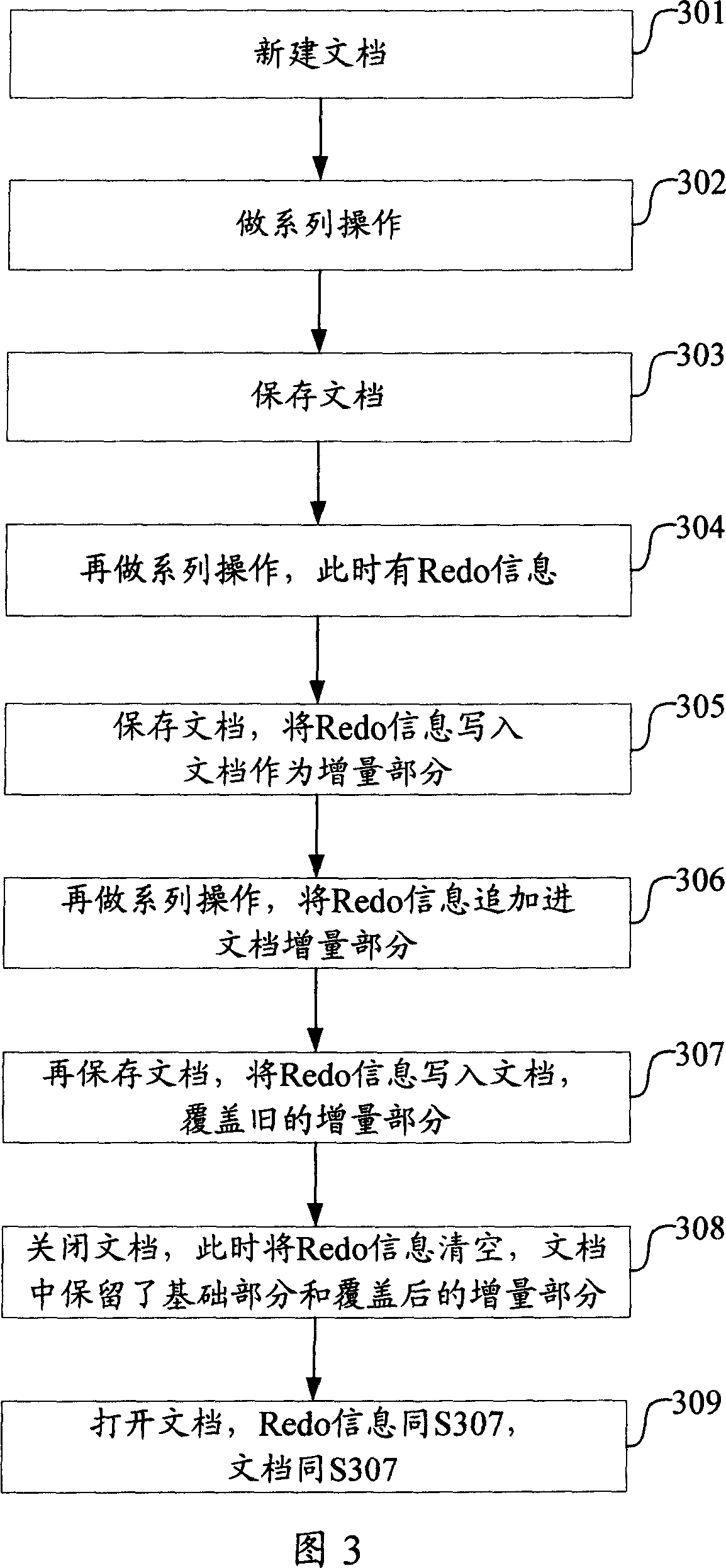 Document storing method and system
