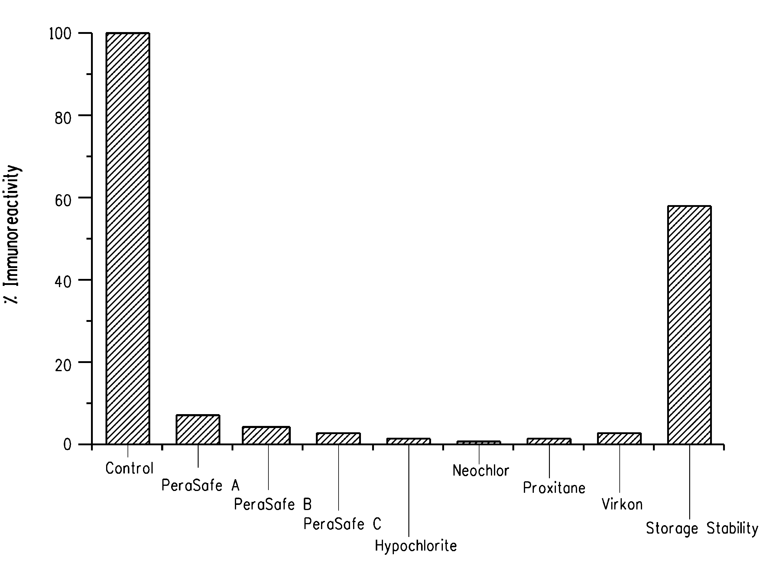 Compositions and methods for prion decontamination