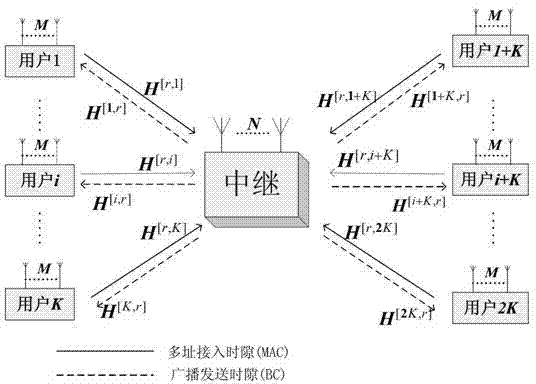 Interference suppression method for multi-user MIMO collaborative relay system