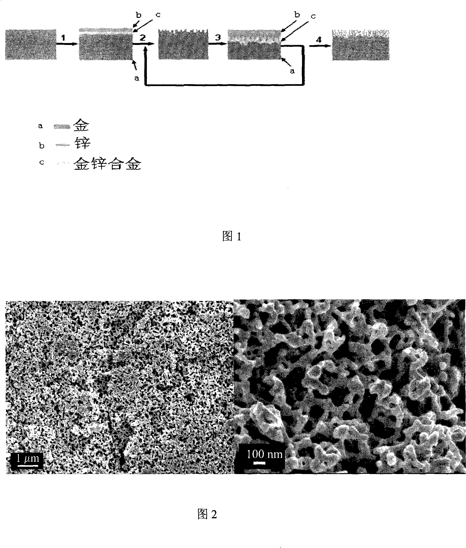 Preparation for gold electrode with nano-pore structure by electrochemistry alloying/dealloying method