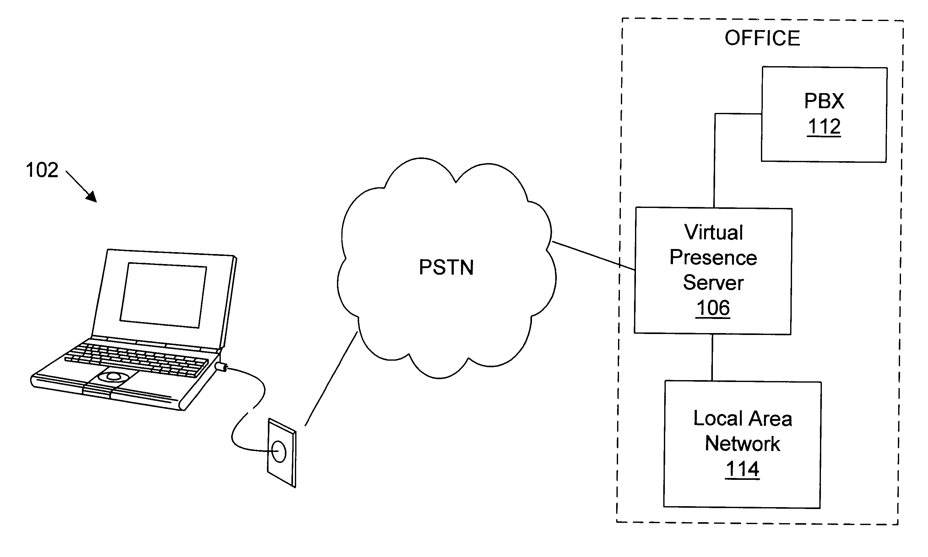 System and method for providing a remote user with a virtual presence to an office